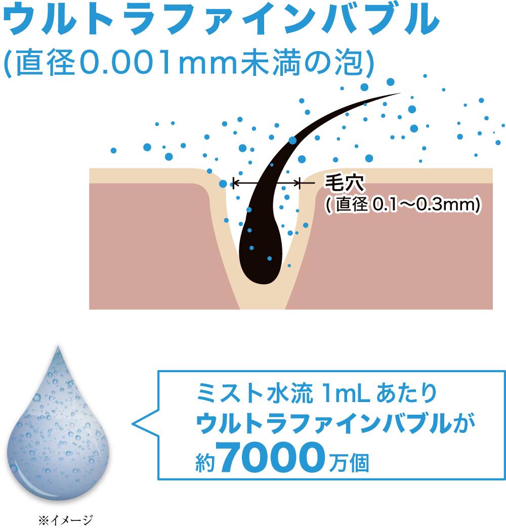 ウルトラファインバブルを含んだシルクミスト