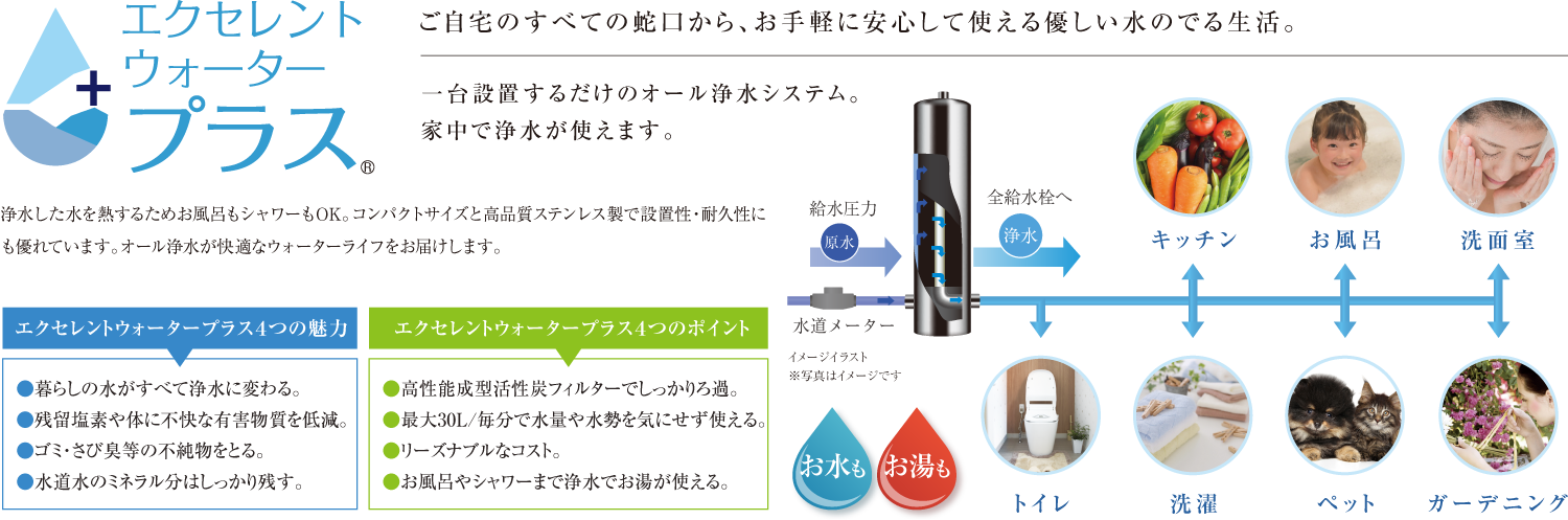 ご自宅のすべての蛇口から、お手軽に安心して使える優しい水のでる生活。