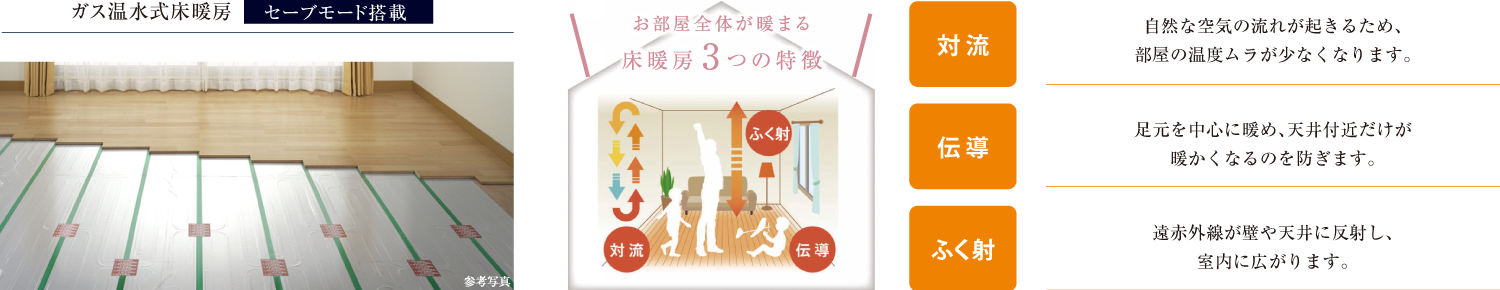 ガス温水式床暖房