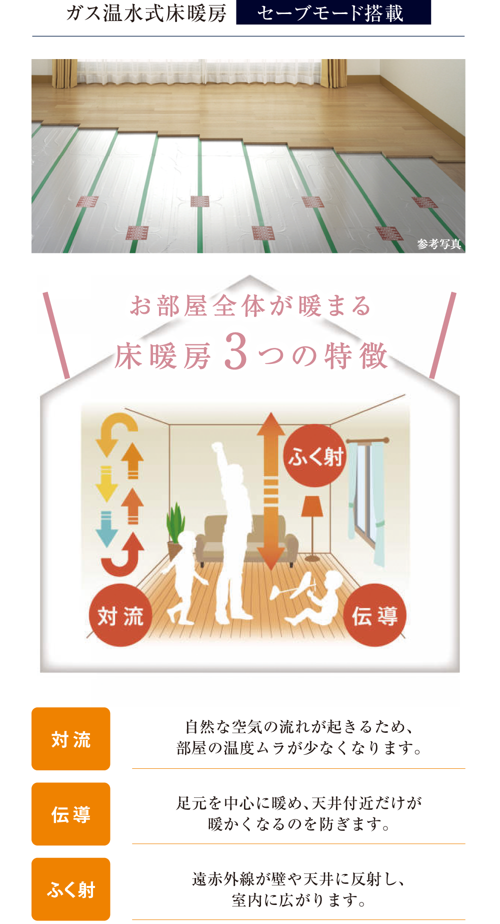 ガス温水式床暖房