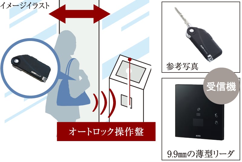 ラクセスキー