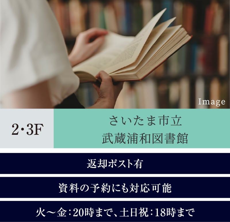 2F・3F さいたま市立
武蔵浦和図書館