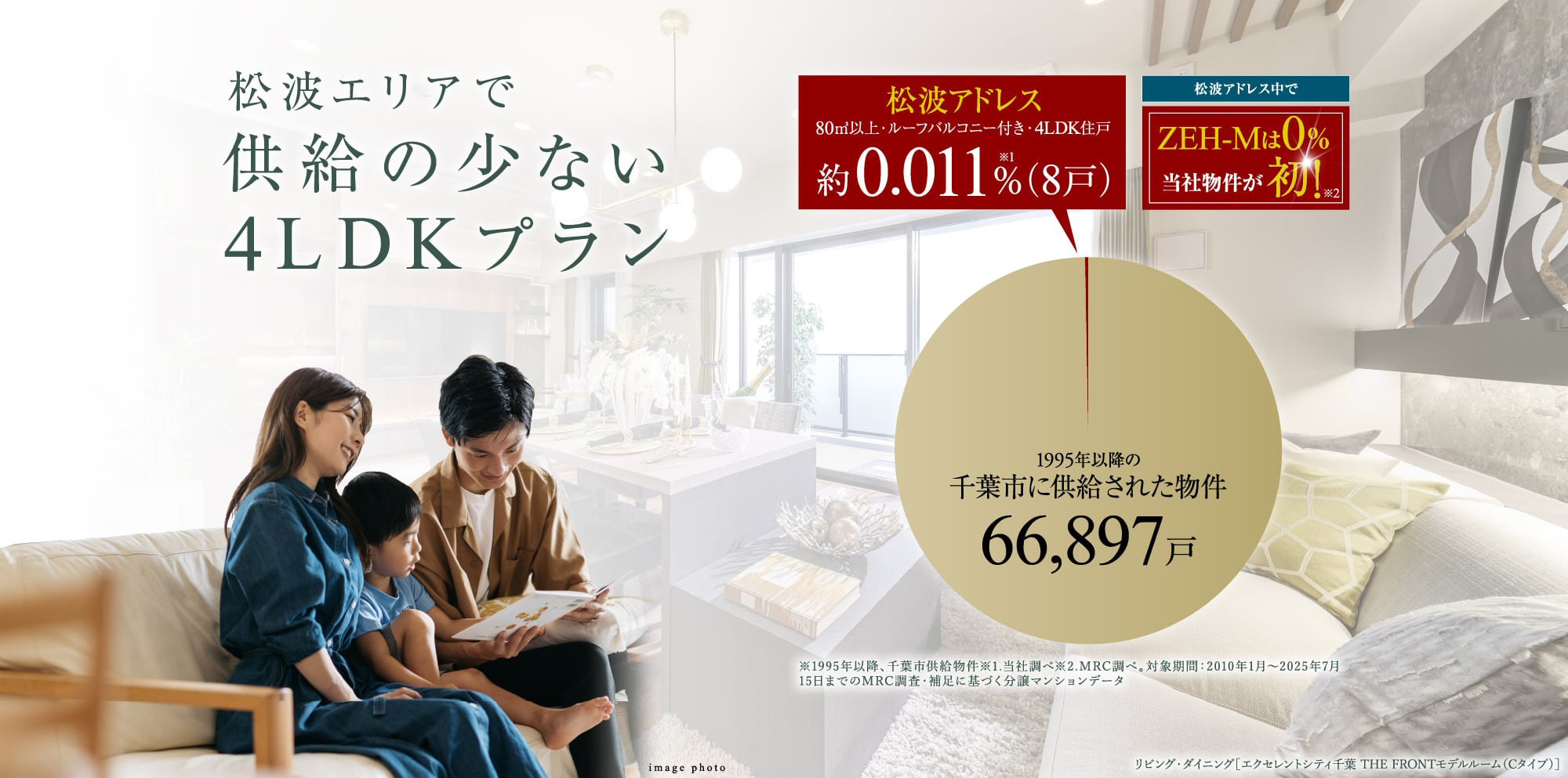 ヨドバシ千葉店が移転し、新たな商業施設へと生まれ変わる。