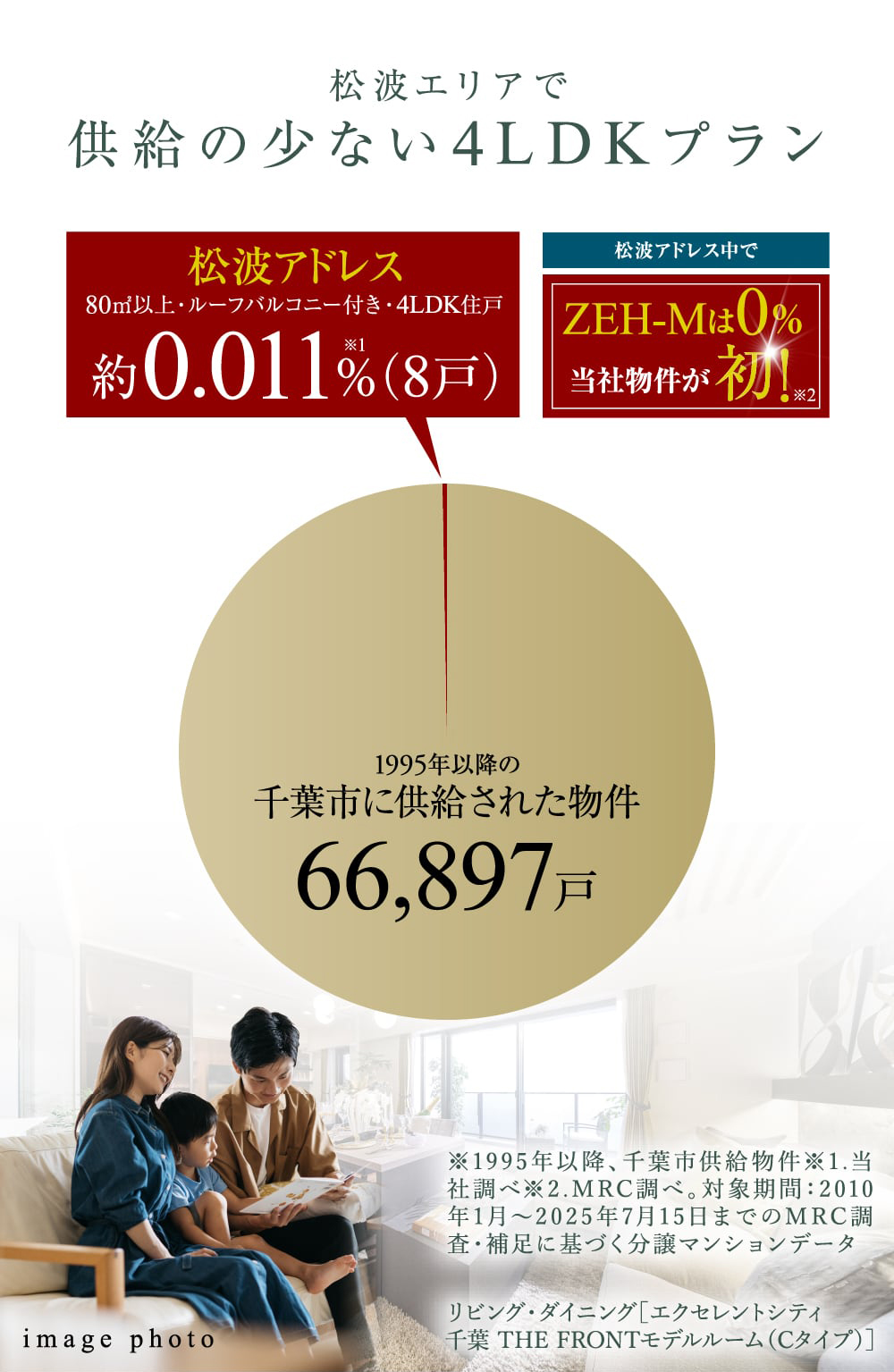 ヨドバシ千葉店が移転し、新たな商業施設へと生まれ変わる。