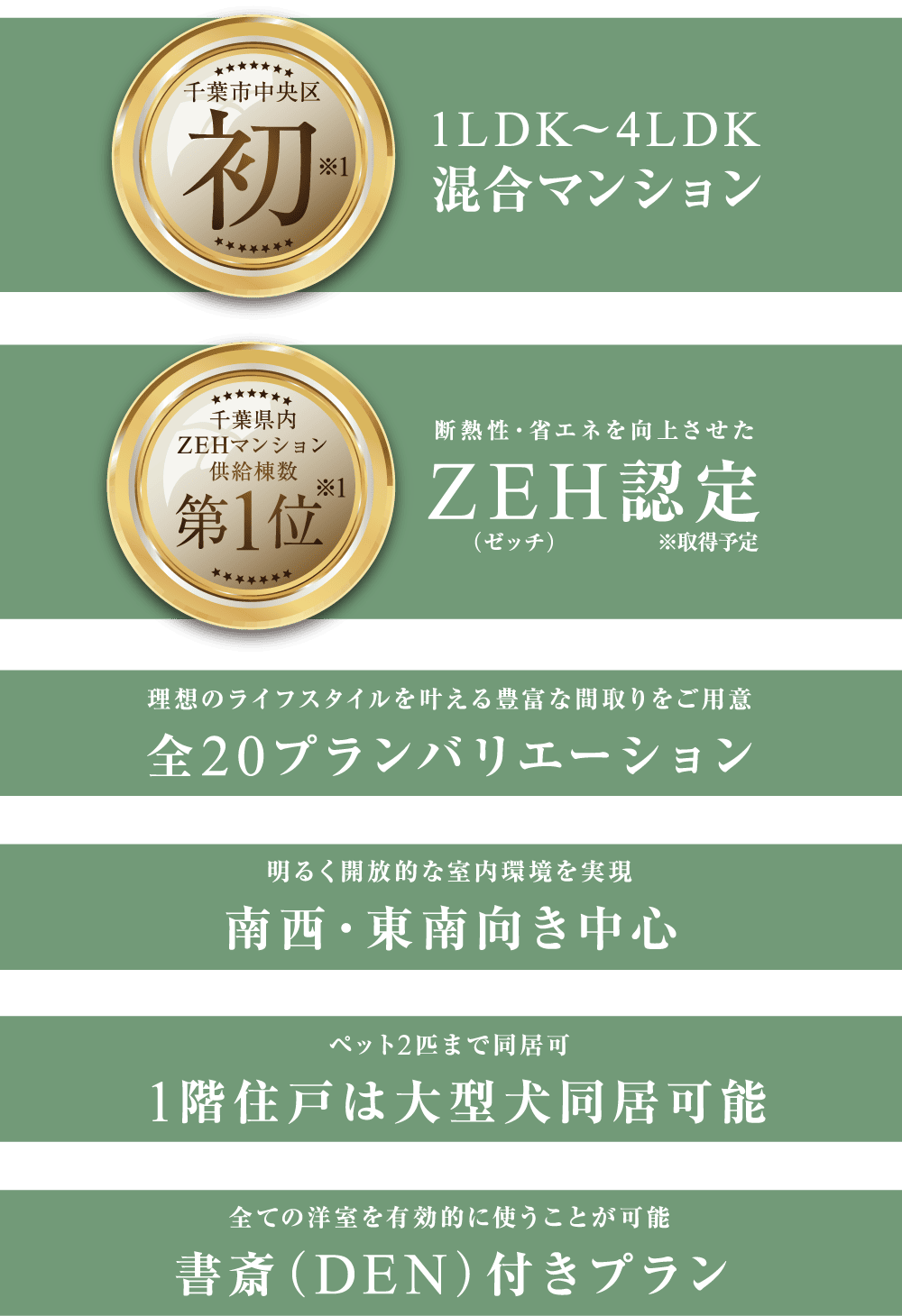 1LDK〜4LDK混合マンション｜断熱性・省エネを向上させたZEH認定