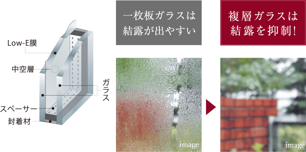 Low-E複層ガラスで結露を抑制