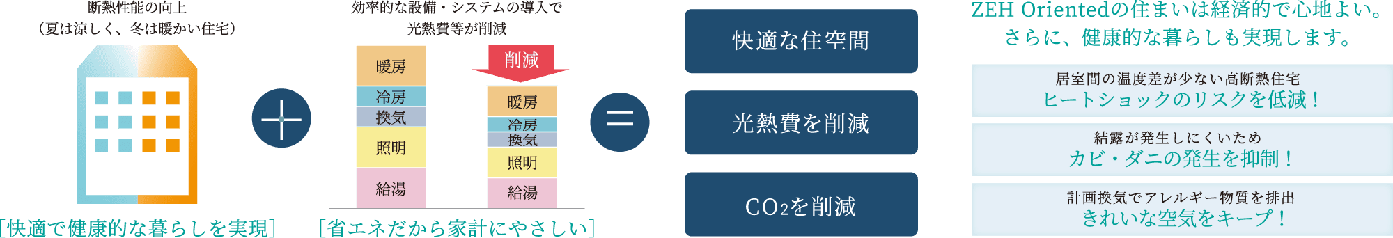 ネット・ゼロ・エネルギー・ハウスとは