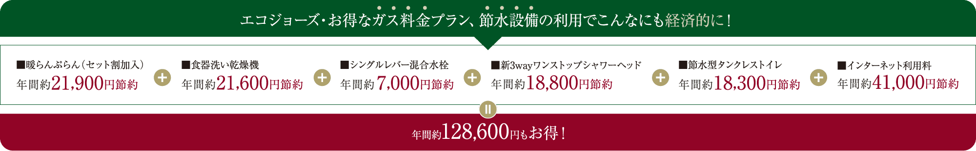 エコジョーズ・お得なガス料金プラン。節水設備の利用でこんなにも経済的に！