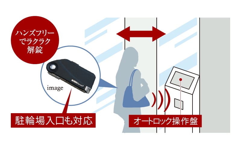 ハンズフリーでオートロックが解錠