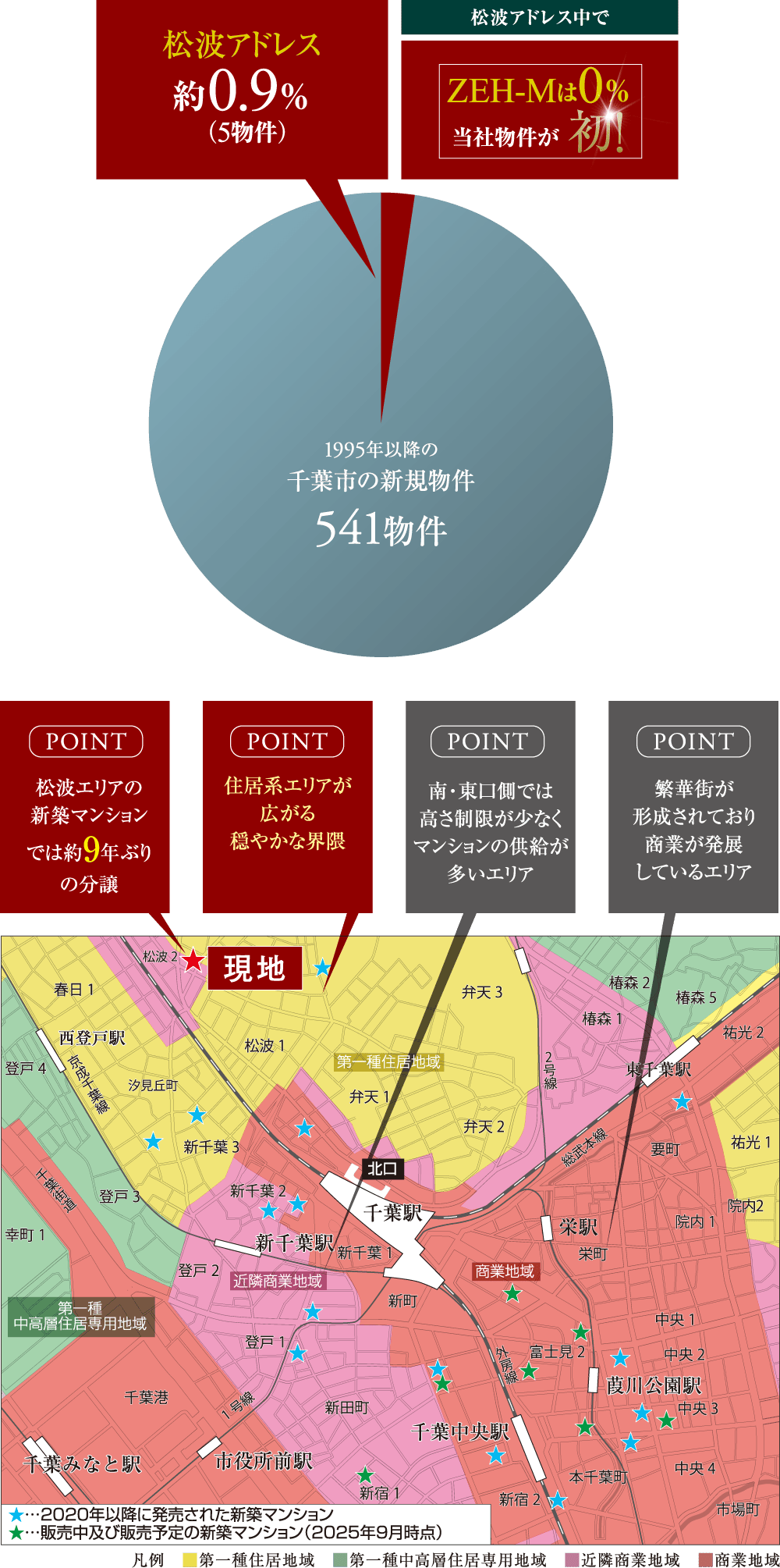 供給の少ない、希少な松波アドレス