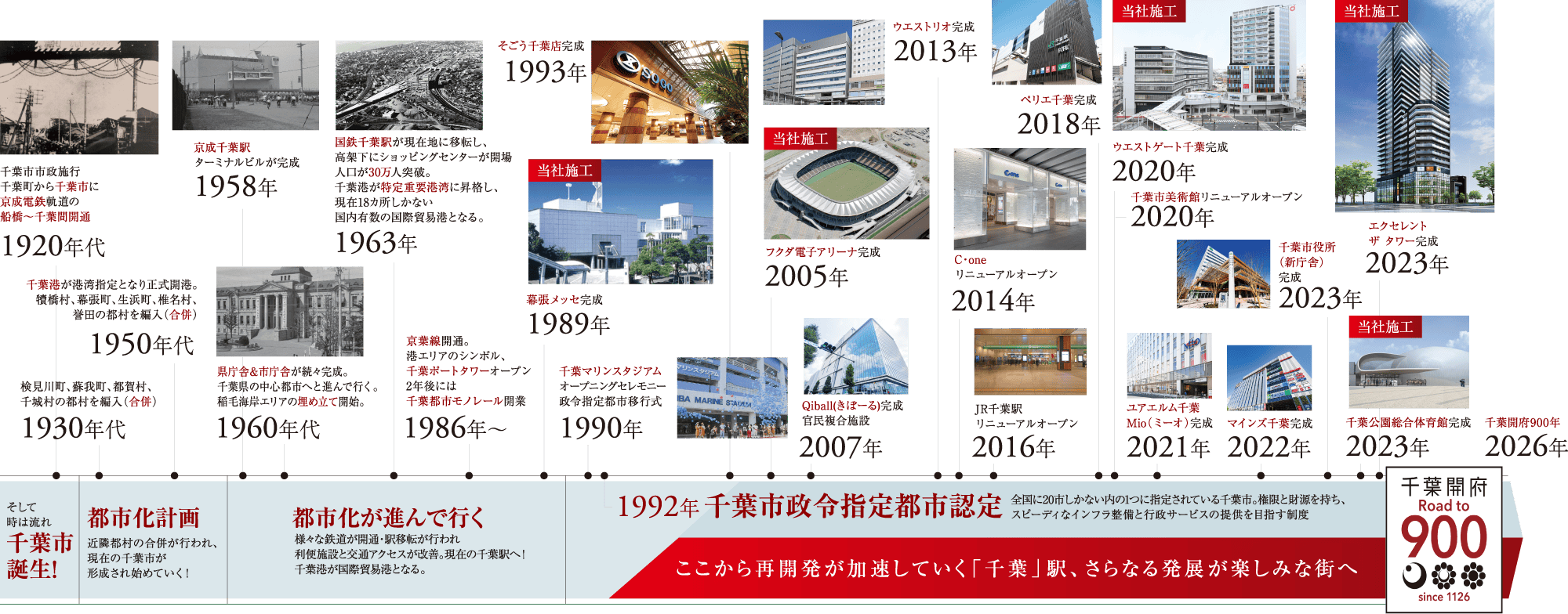 ここから再開発が加速していく「千葉」駅、さらなる発展が楽しみな街へ