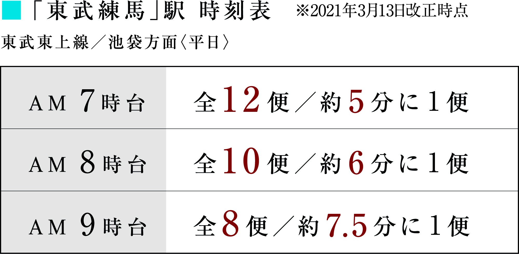 東武練馬駅時刻表