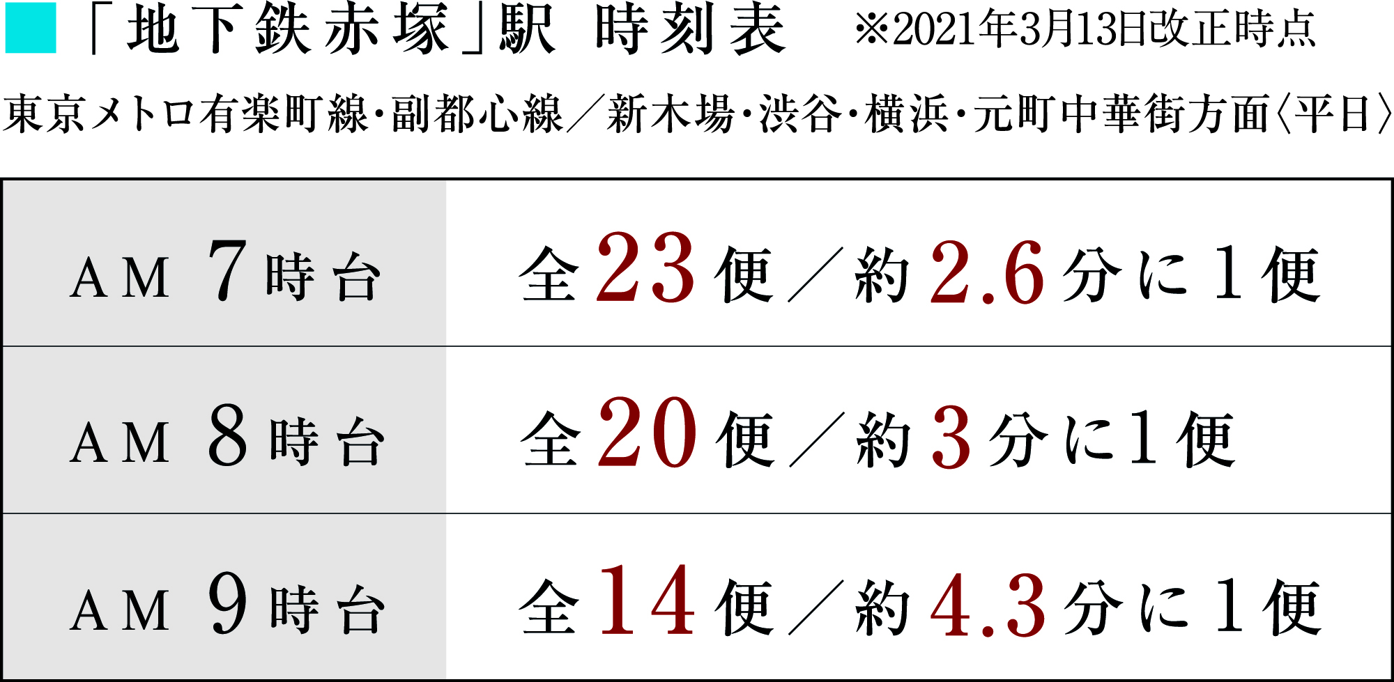 地下鉄赤塚駅時刻表