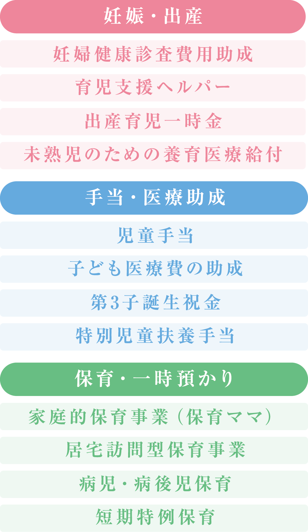 手当・一時預かり・予防接種