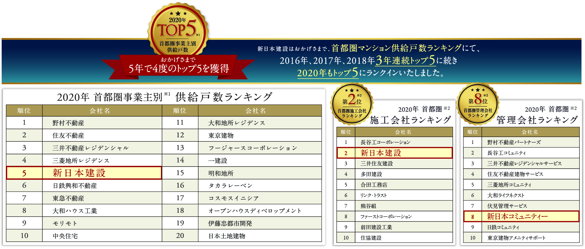 新日本建設マンションブランド エクセレントシティ