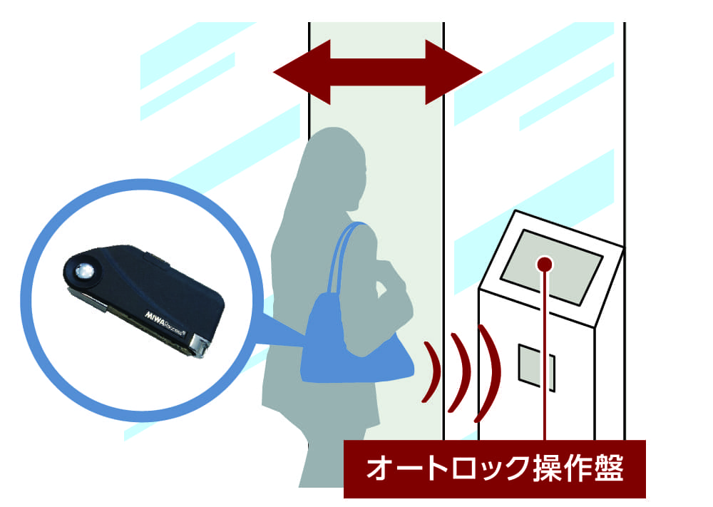 ハンズフリー解錠