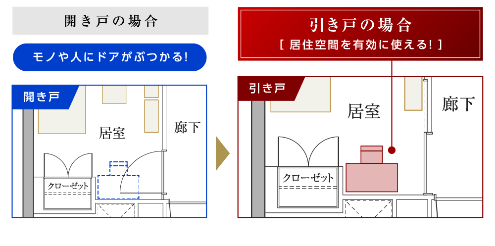 引き戸