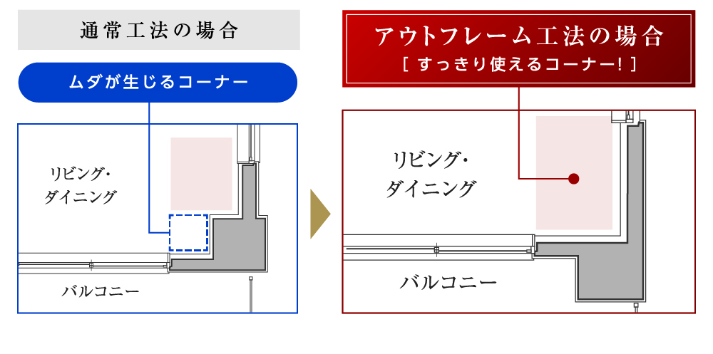 アウトフレーム工法