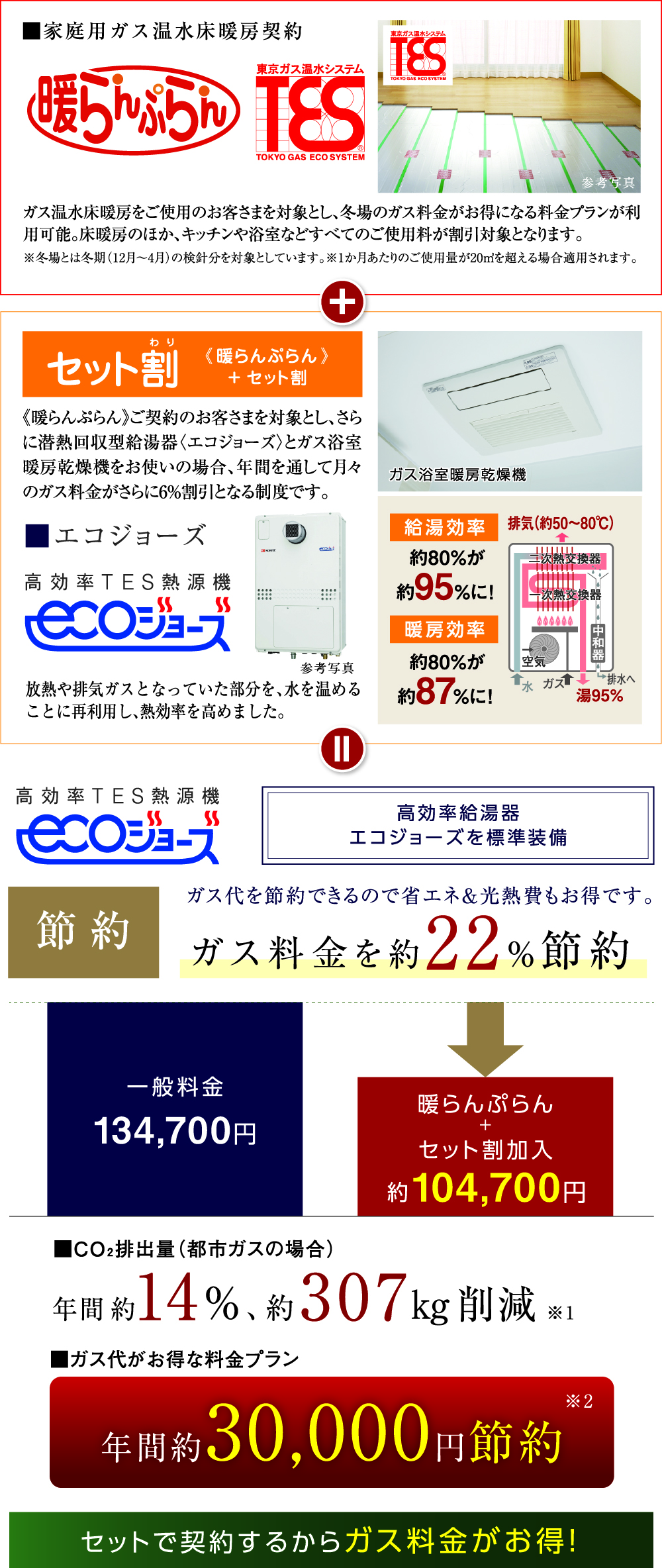 毎月のガス料金がお得になる料金プラン。