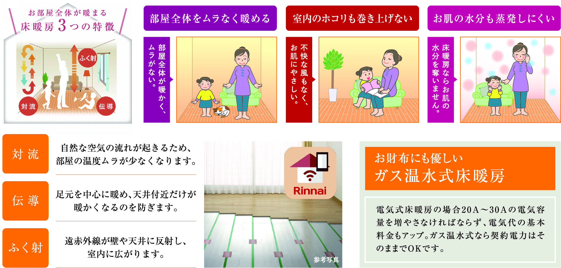 足元から暖めるガス温水式床暖房を標準装備。