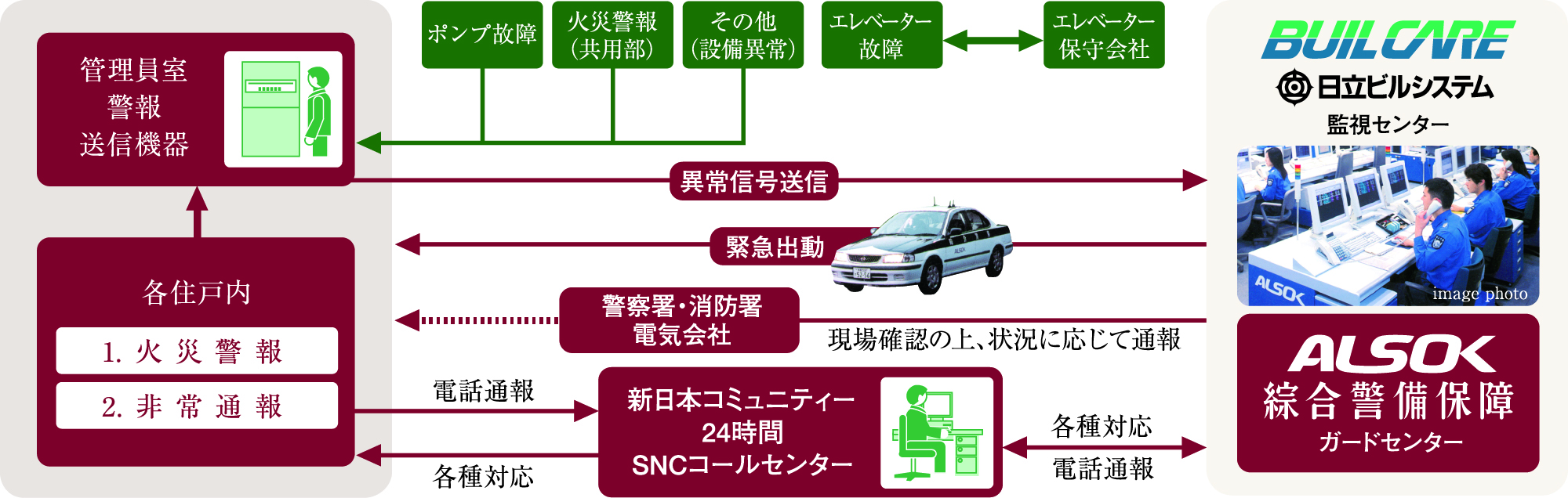 セキュリティシステム