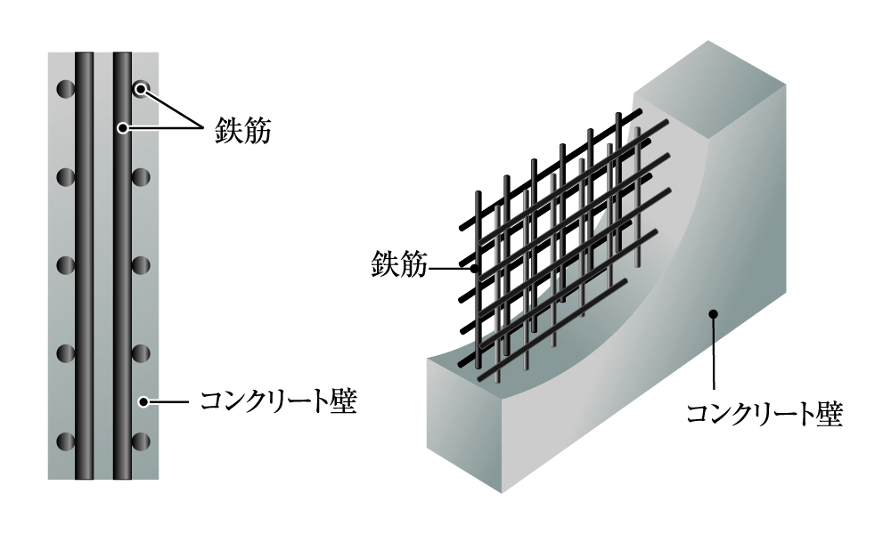 耐久性を高めるダブル配筋