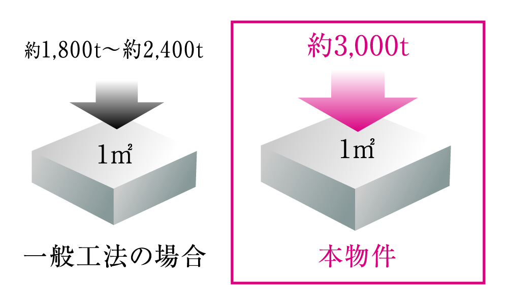 耐久性に優れた構造躯体