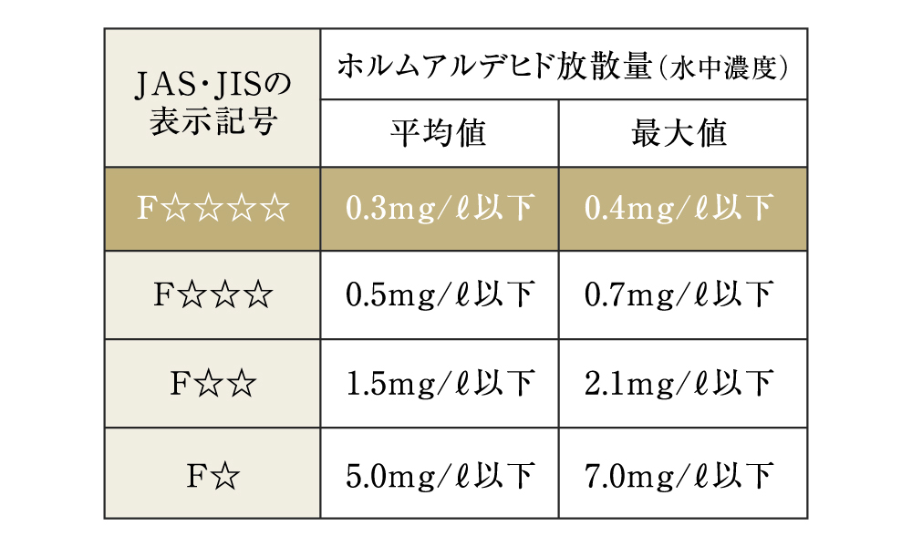 シックハウス対策