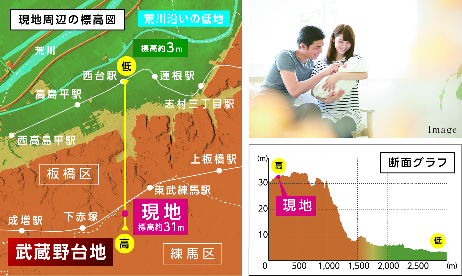 安定した地盤