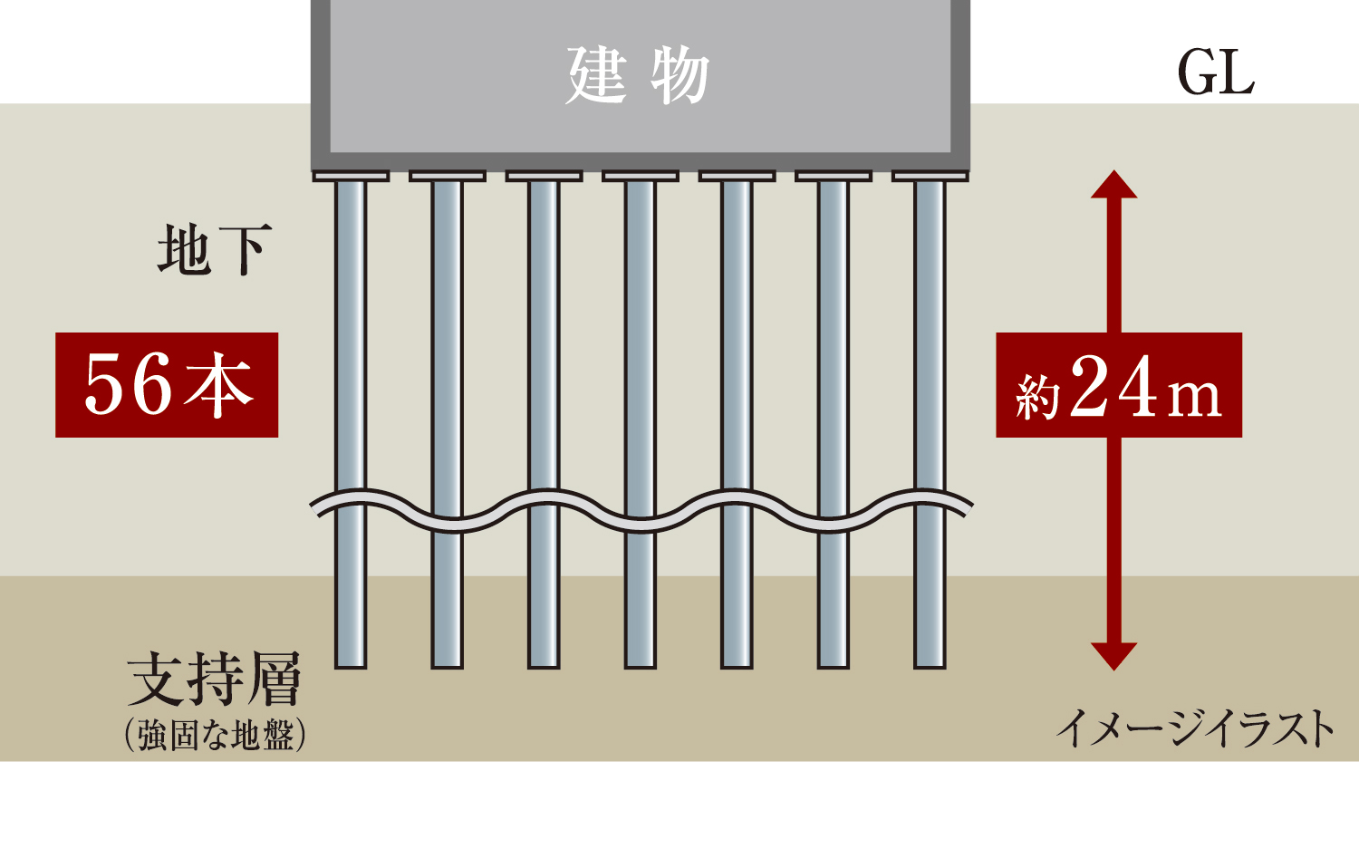 堅牢な杭構造