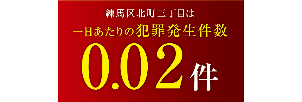 犯罪発生件数0.02件