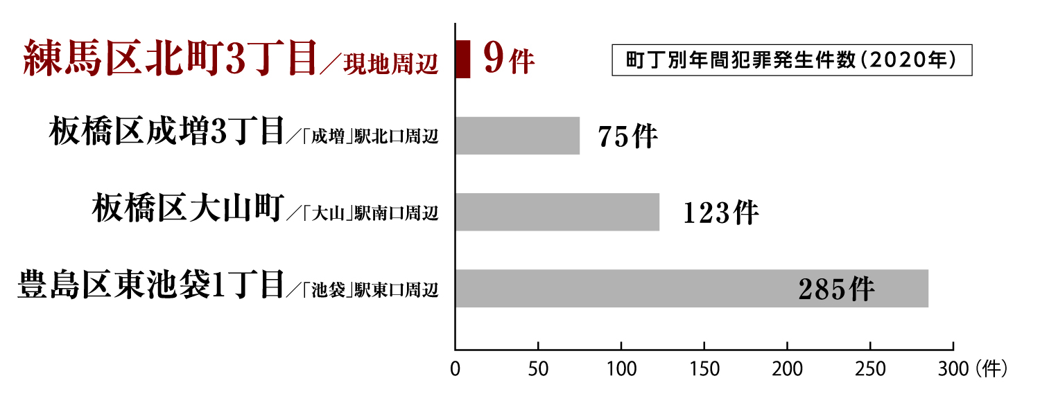 犯罪発生件数