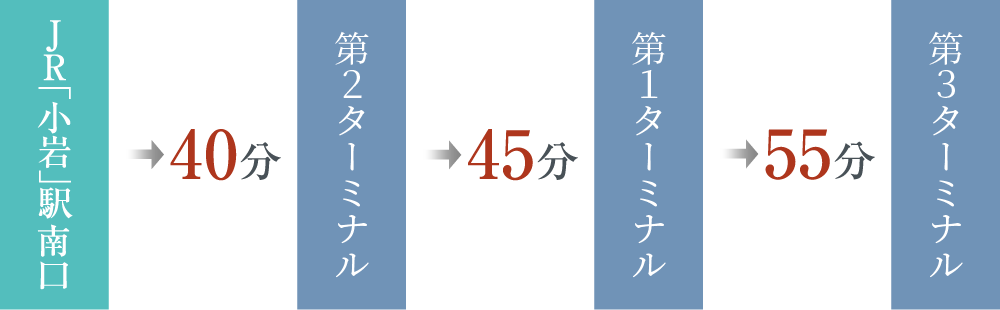 羽田空港へ