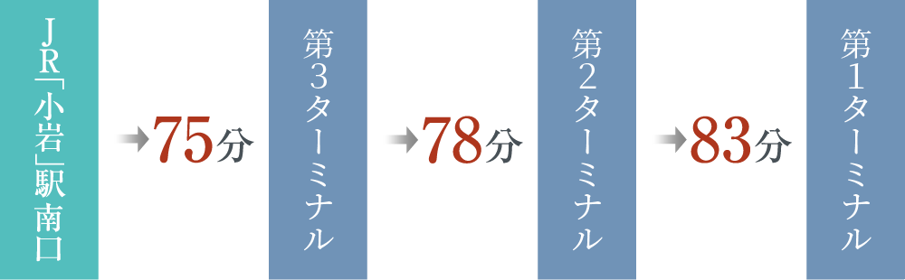 成田空港へ