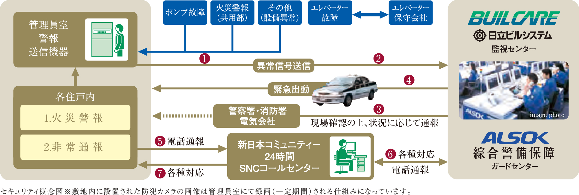 先進システム