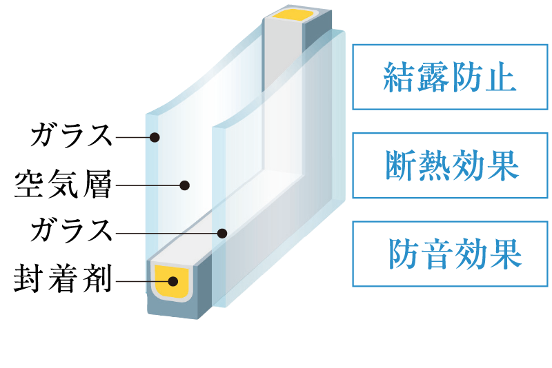 複層ガラス