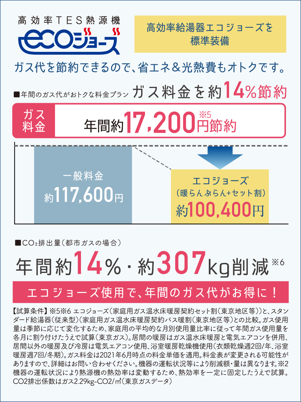 ガス料金