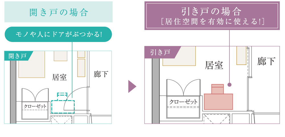 複層ガラスで結露を抑制