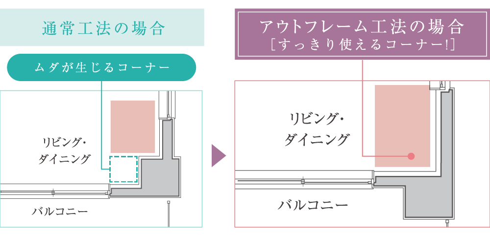 複層ガラスで結露を抑制