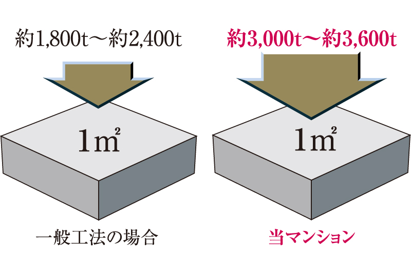 高耐久コンクリート