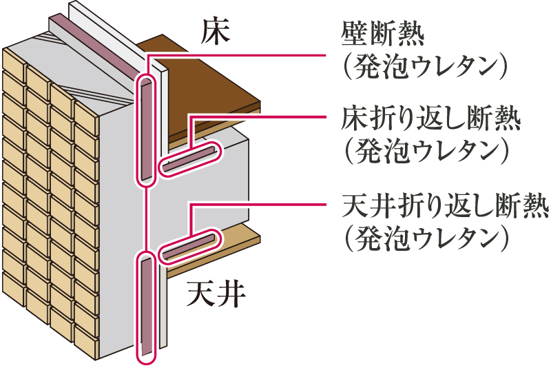 次世代省エネ基準最高等級の「等級4」を取得