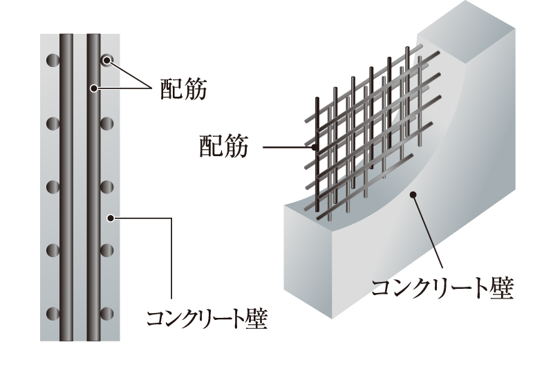 耐久性を高めるダブル配筋