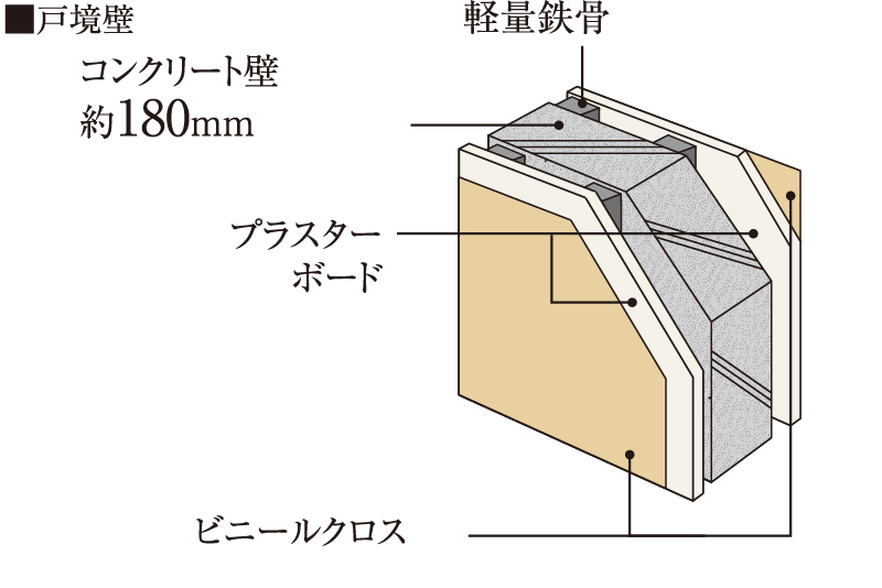 遮音性に配慮した壁構造