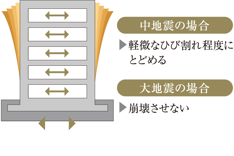 耐震構造