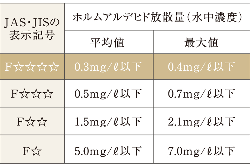 シックハウス対策