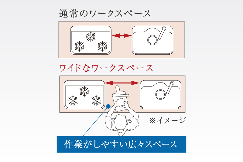 ひろびろワークトップ設計