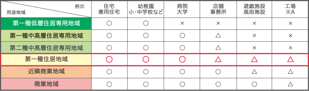 ロケーション