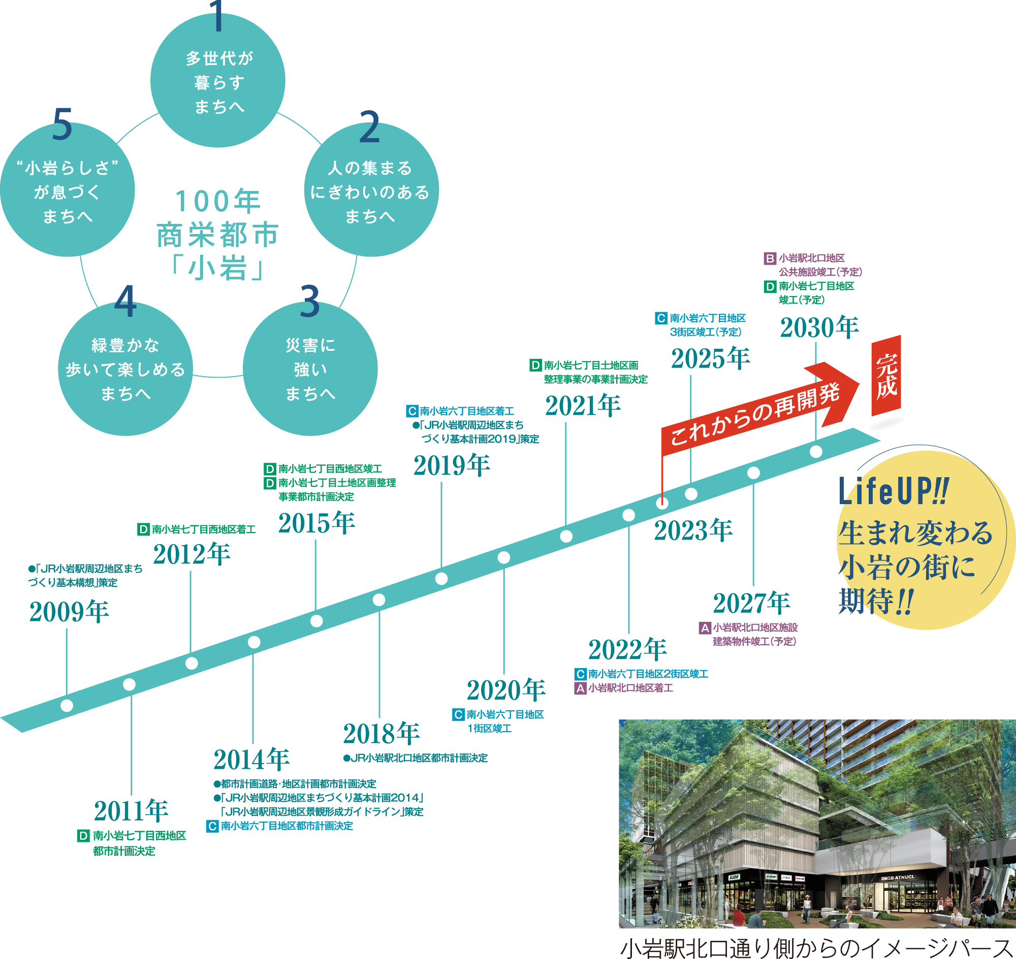 「100年栄えるまち」づくり