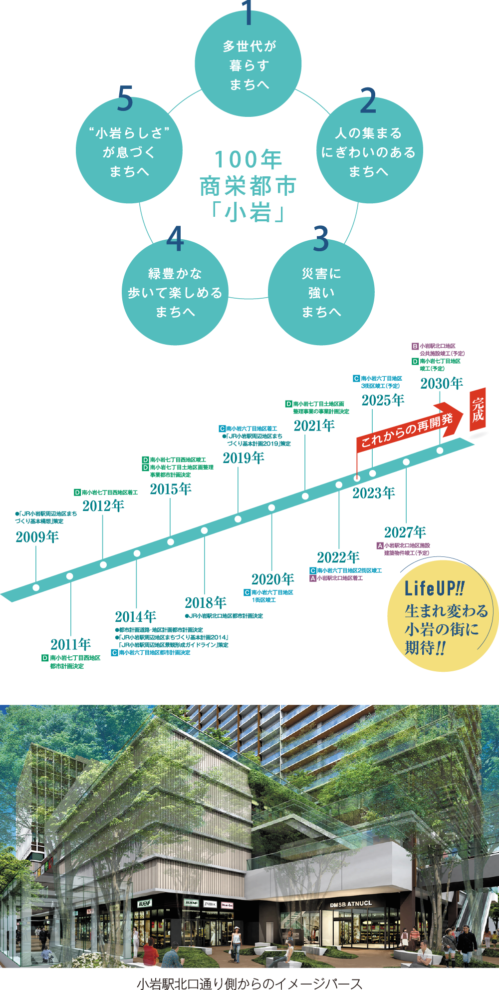 「100年栄えるまち」づくり