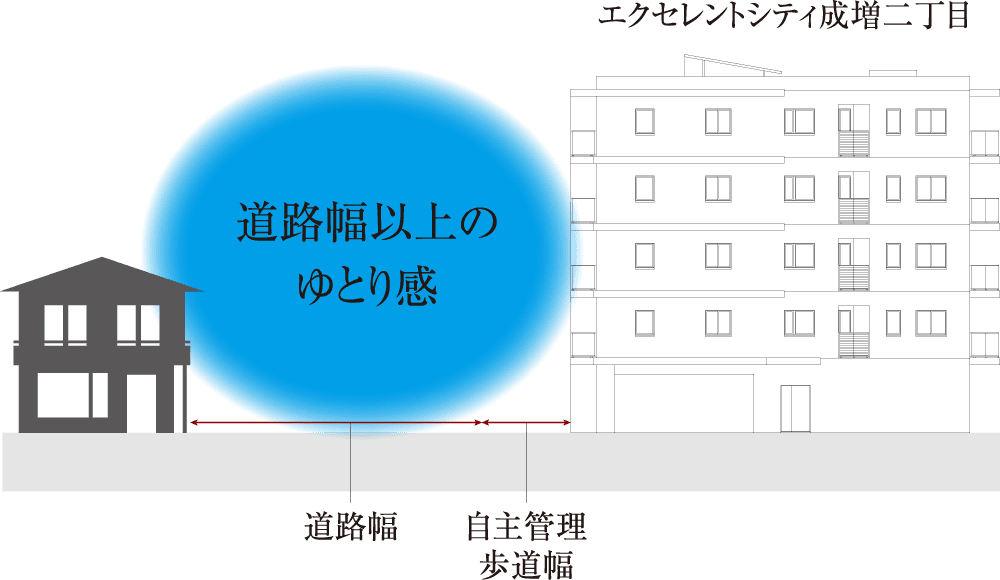 敷地配置イラスト